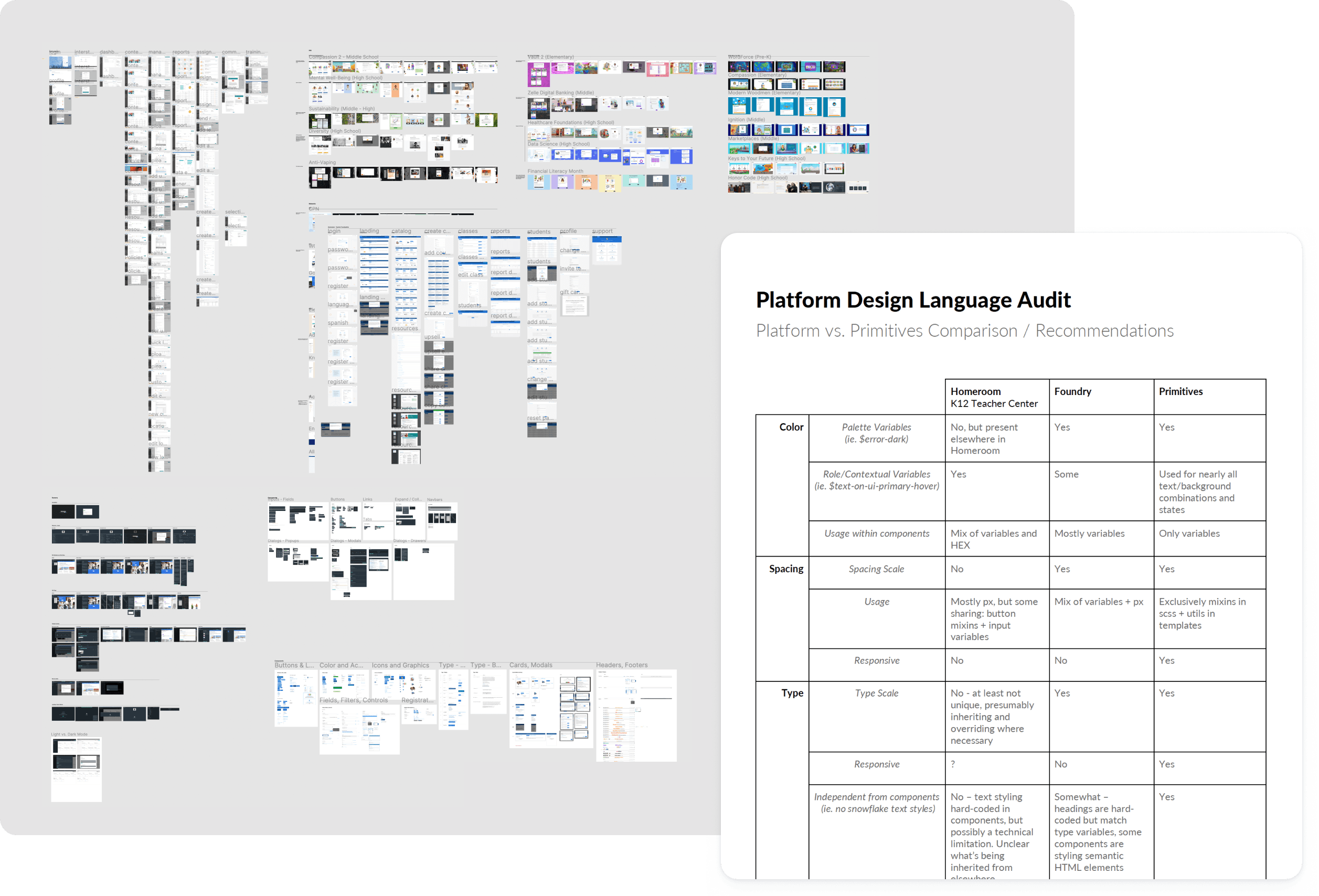 A snippet of our UI audit & the system health report