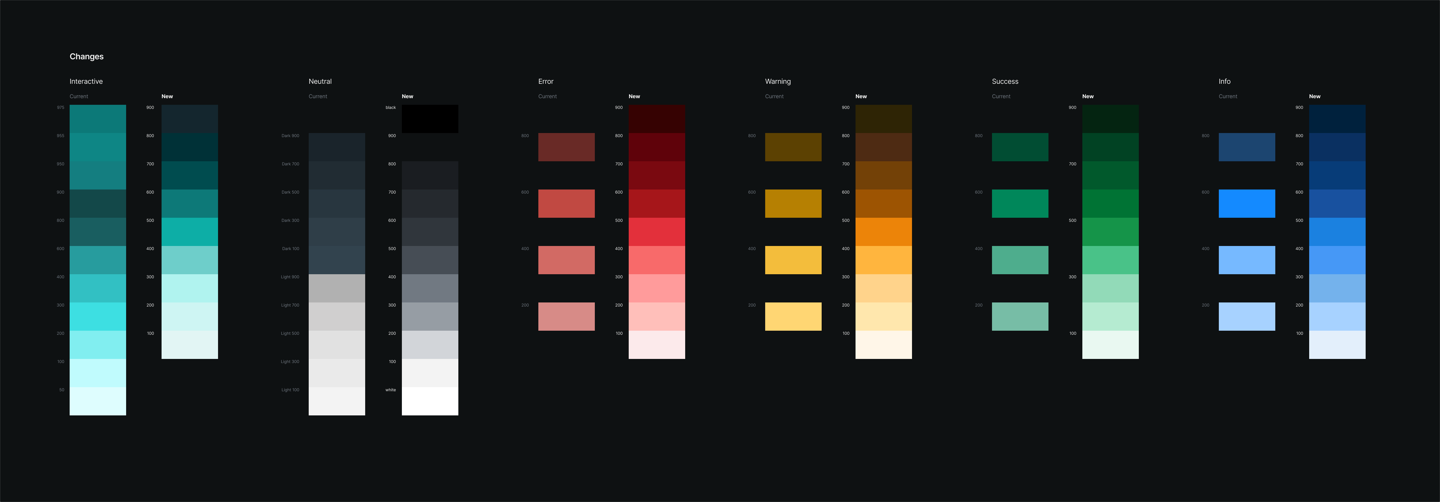 Full color palette updates