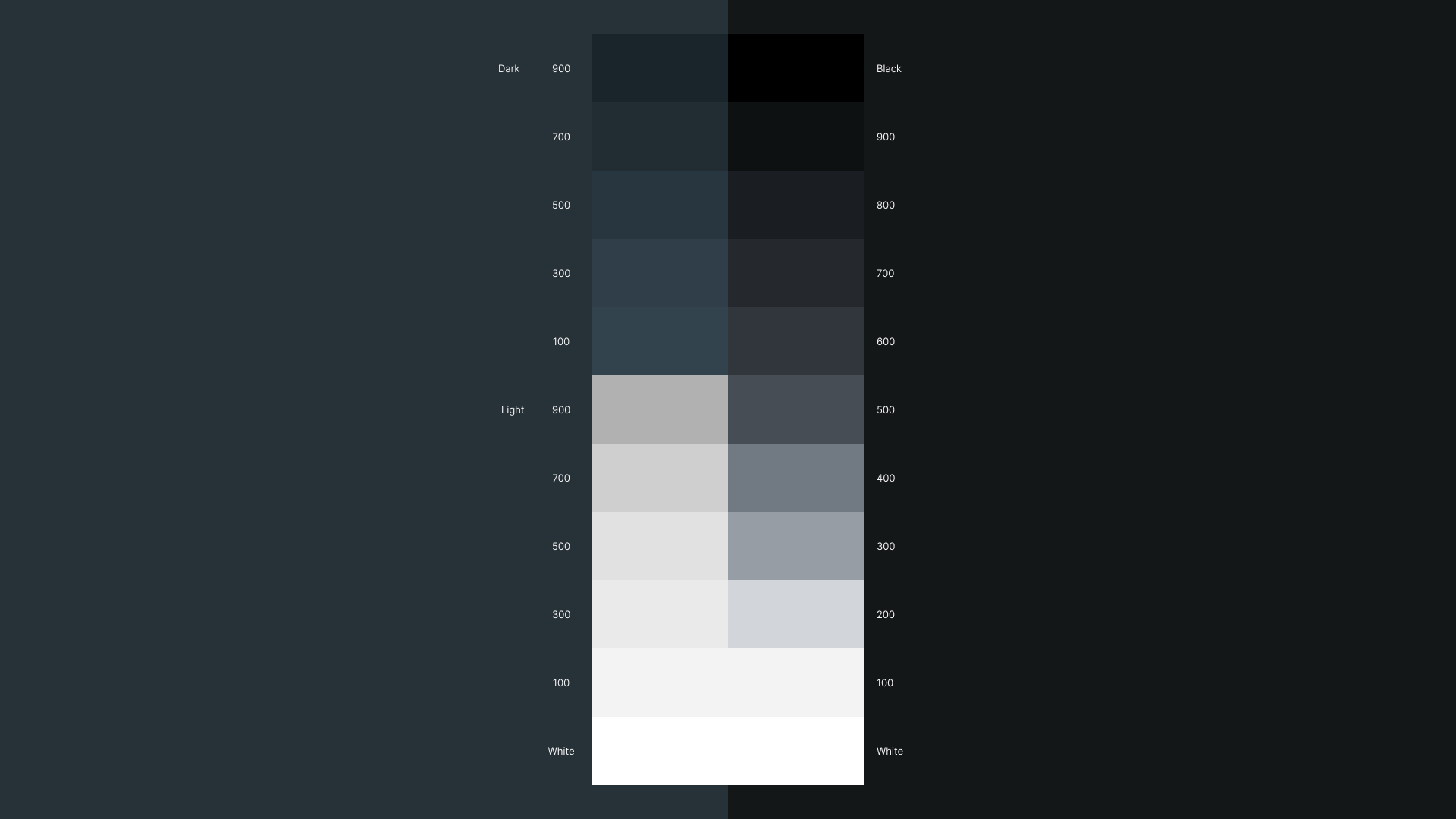 Neutrals before and after
