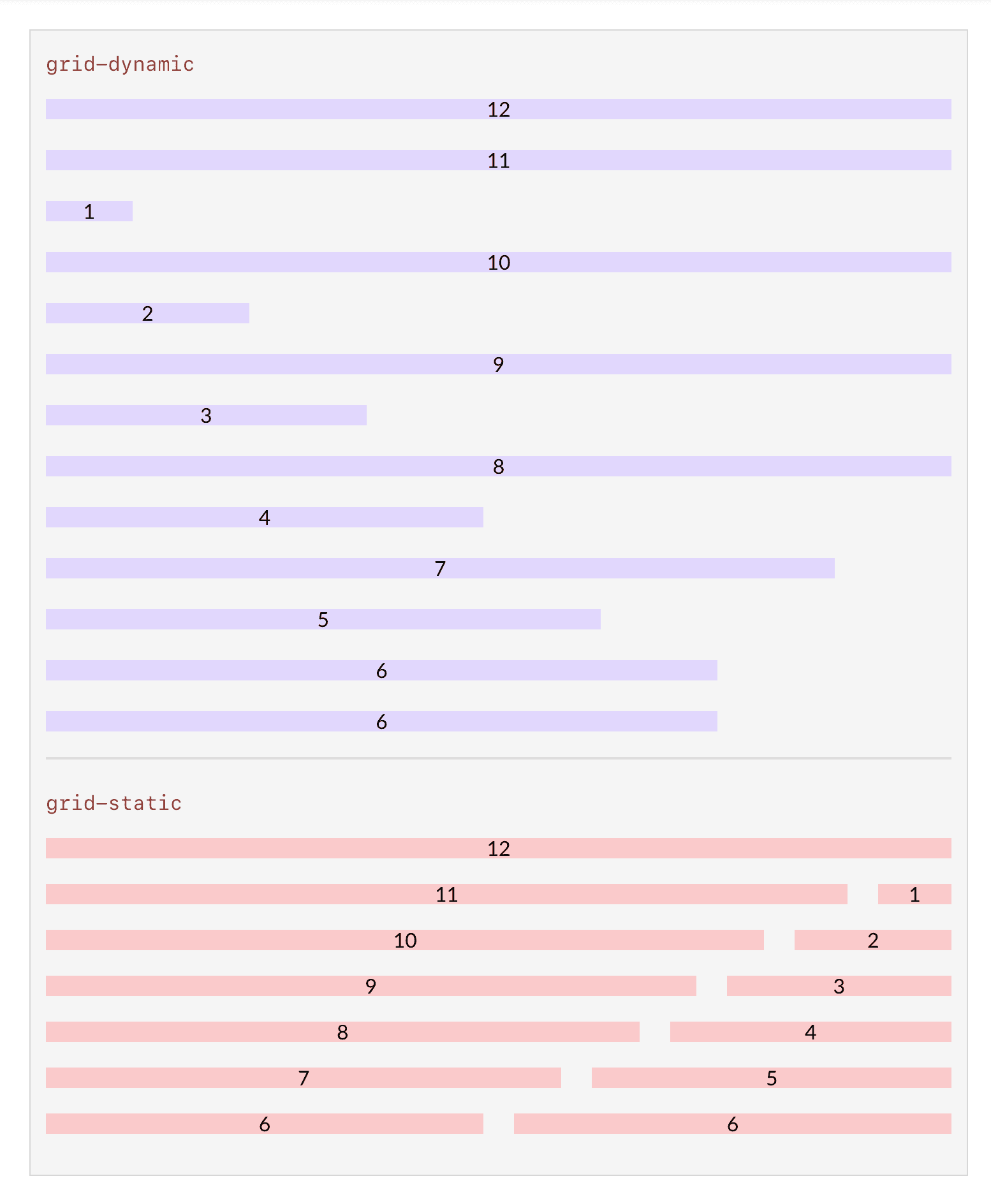 Grid examples at the tablet breakpoint. Note that the Dynamic Grid maxes out at 8 columns, while the Static Grid displays 12.