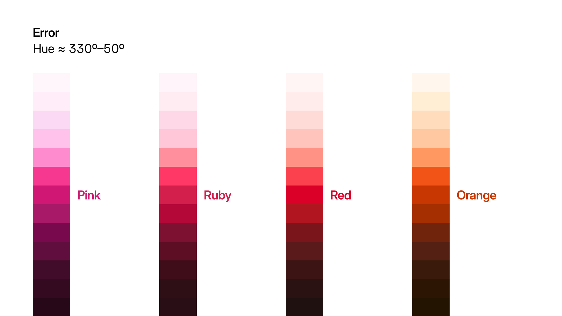 Error status palette generated from the OKLCH color system.