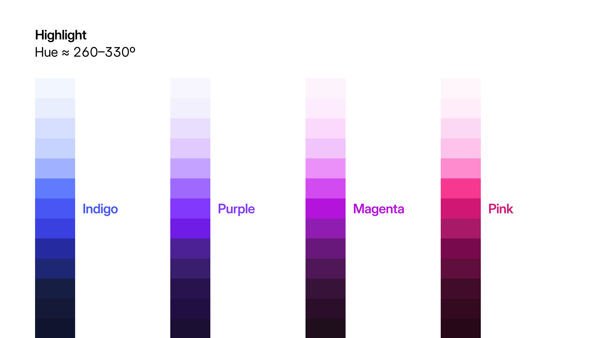 Highlight status palette generated from the OKLCH color system.