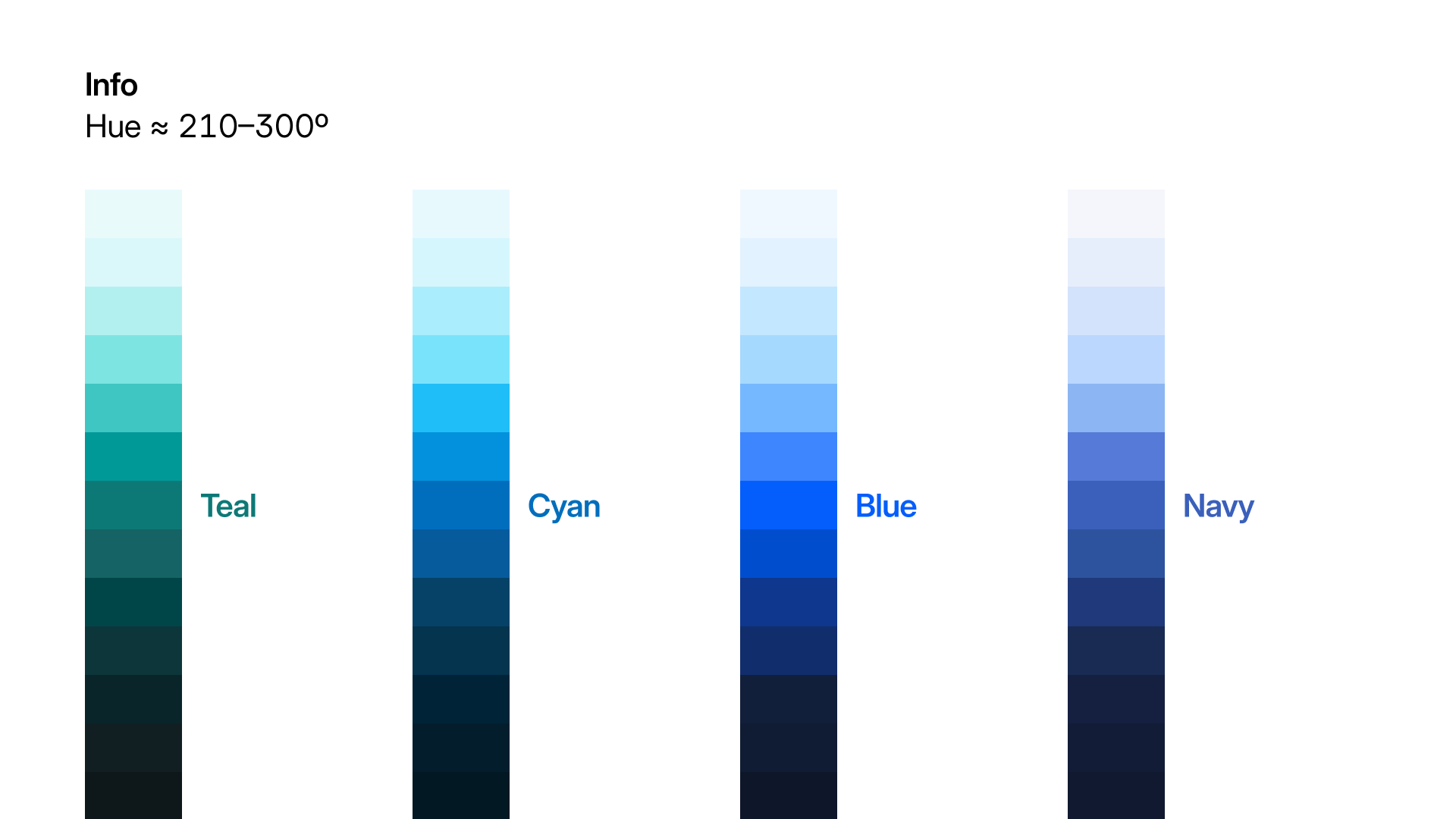 Info status palette generated from the OKLCH color system.