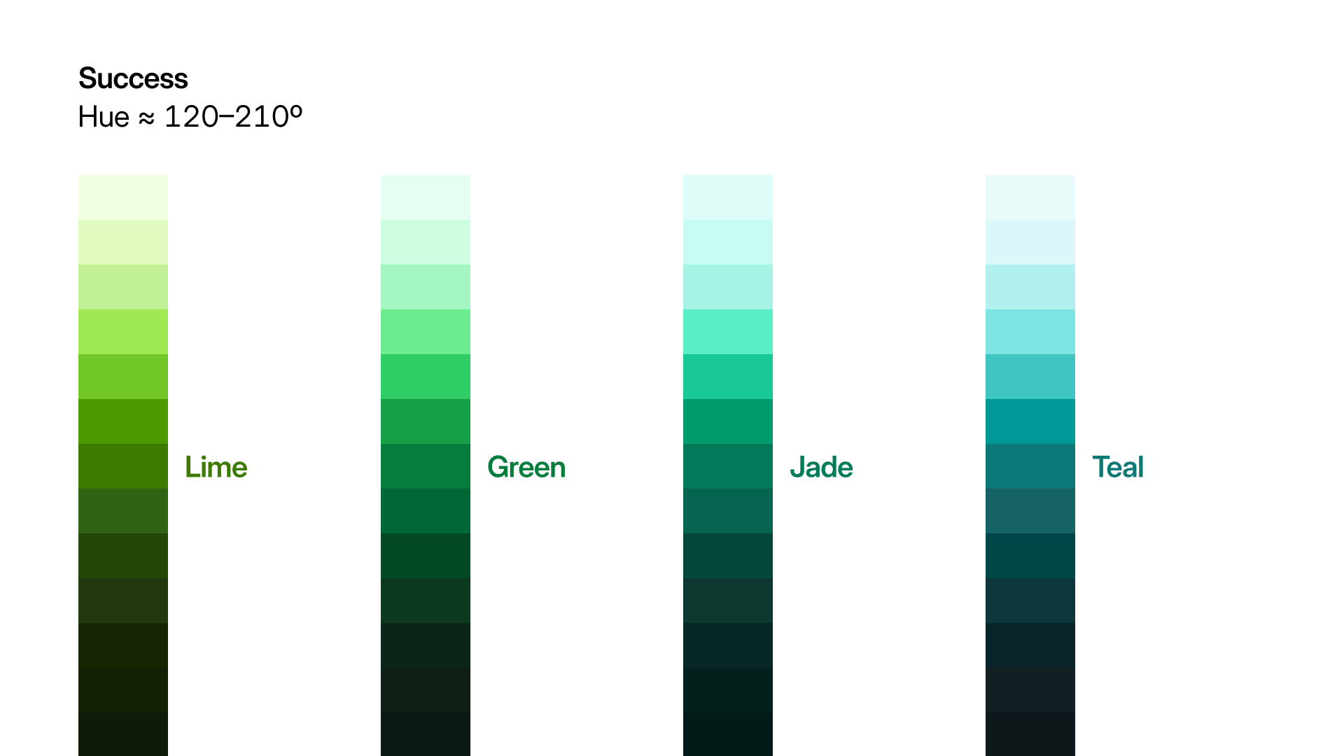 Success status palette generated from the OKLCH color system.