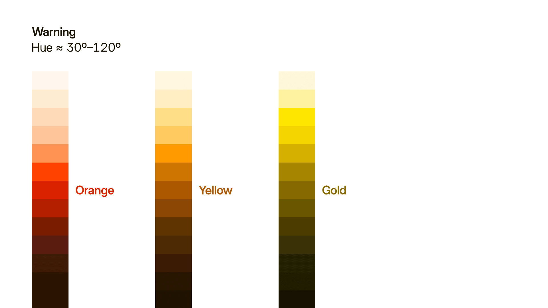 Warning status palette generated from the OKLCH color system.