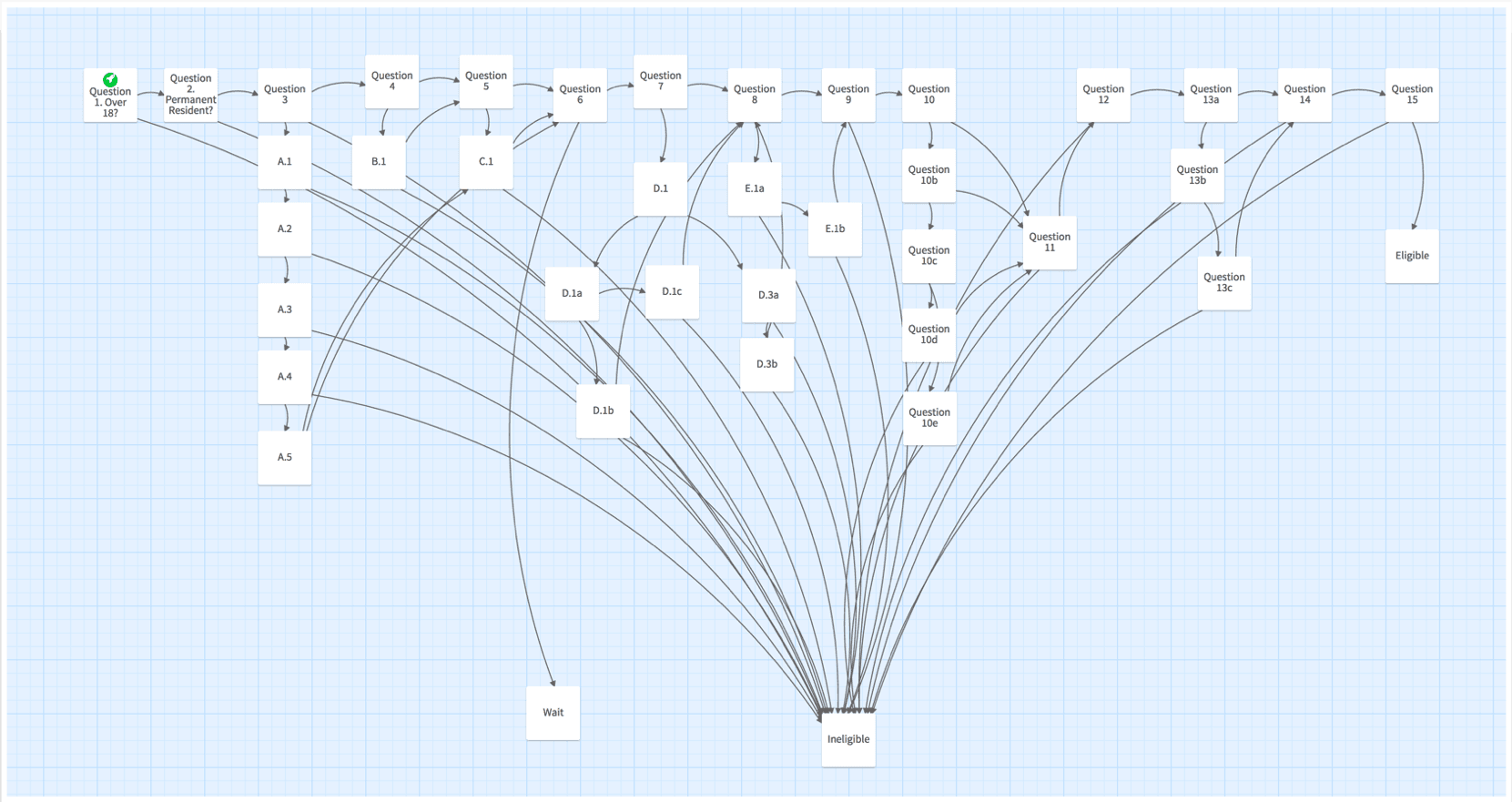 Twine interface with branching conditions