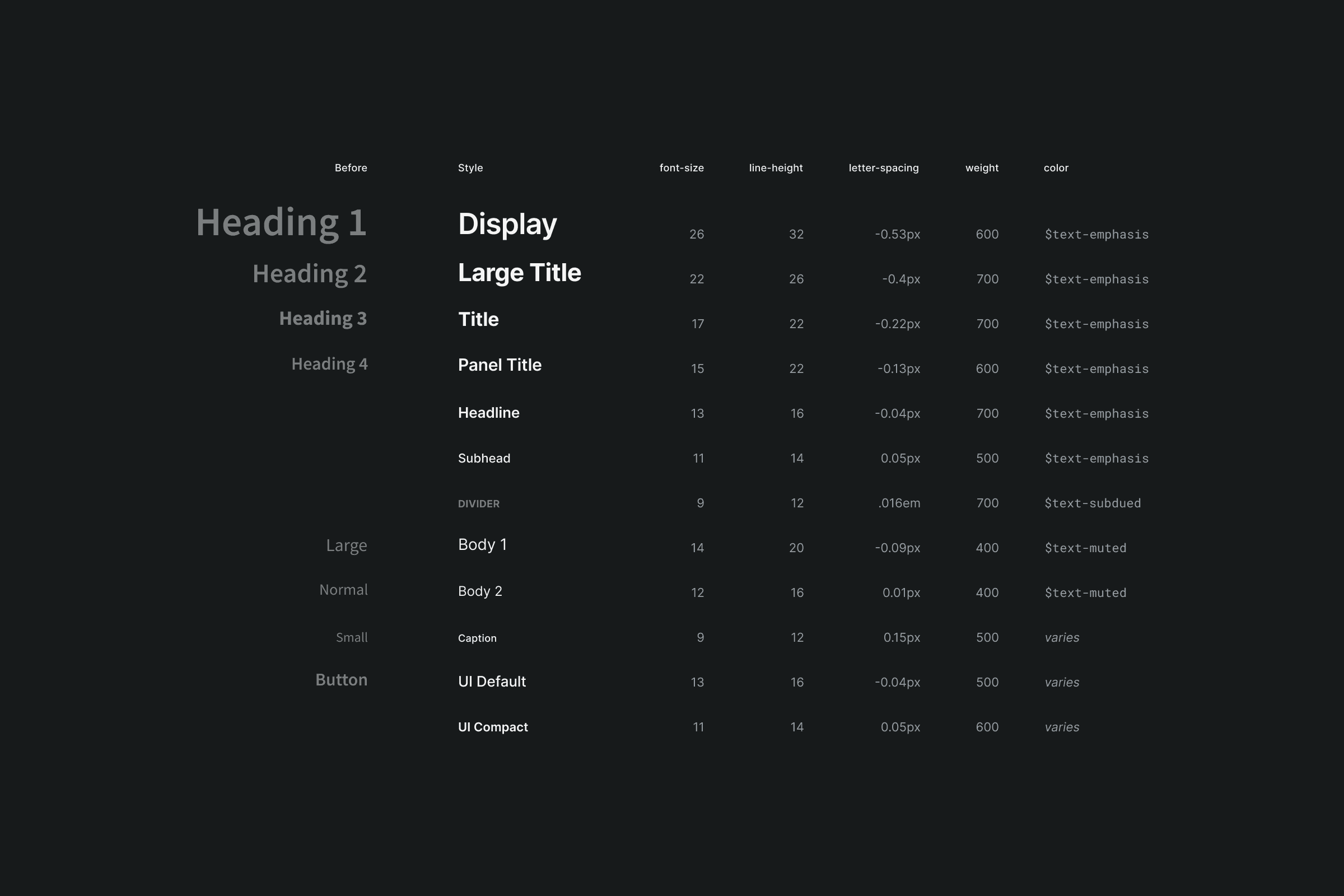 New type scale, with variable names shifted from HTML references to semantics