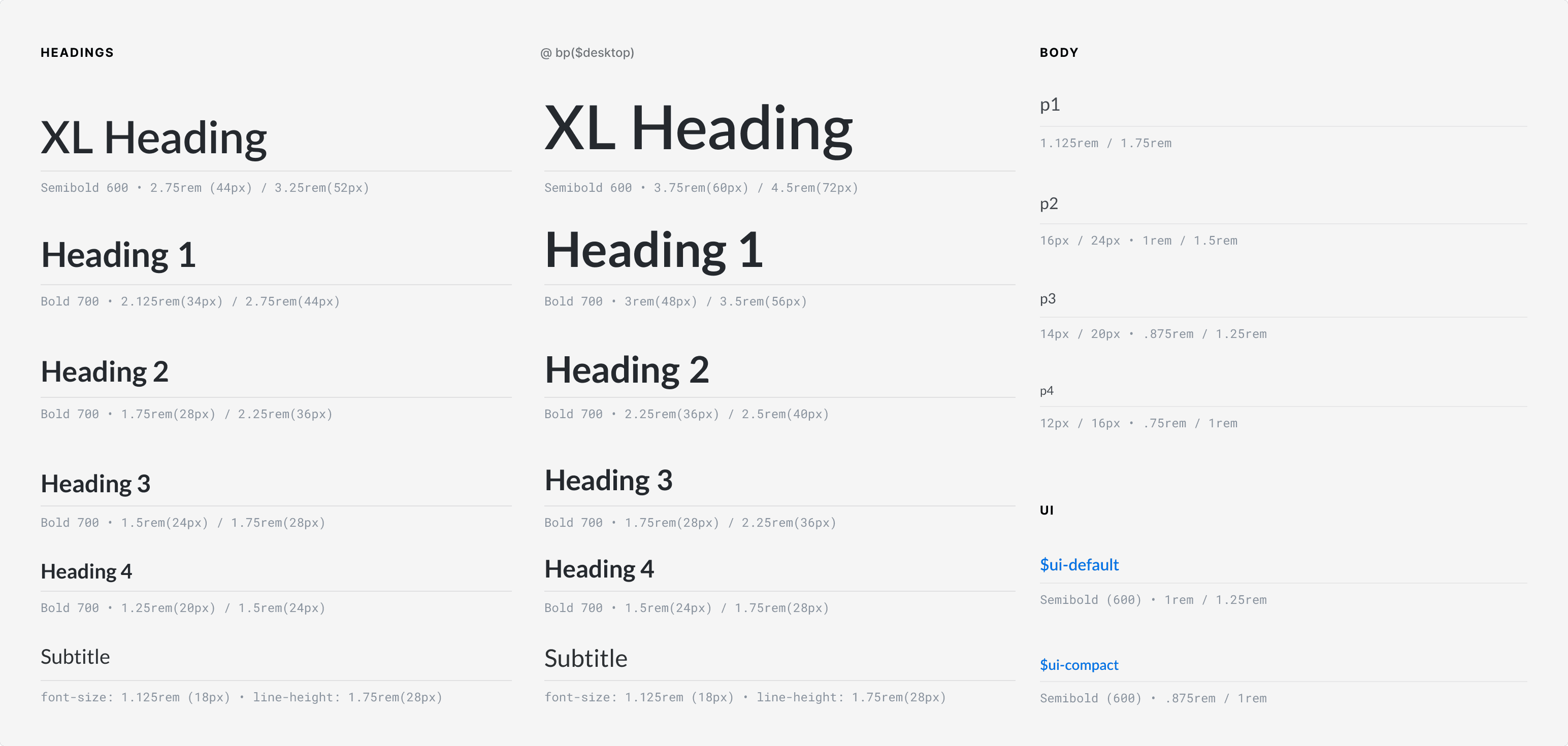 Default type scale with responsive headings. The Core theme uses Lato, Everfi's brand typeface.