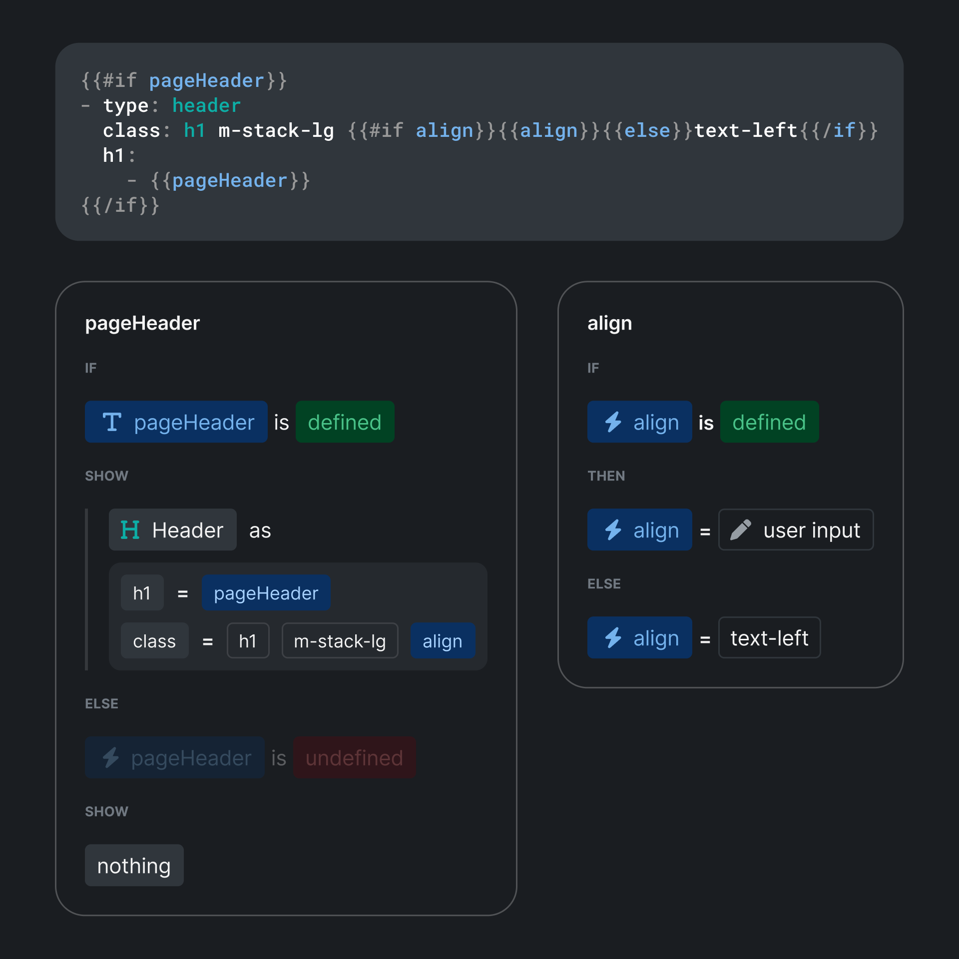 Template builder prototypes