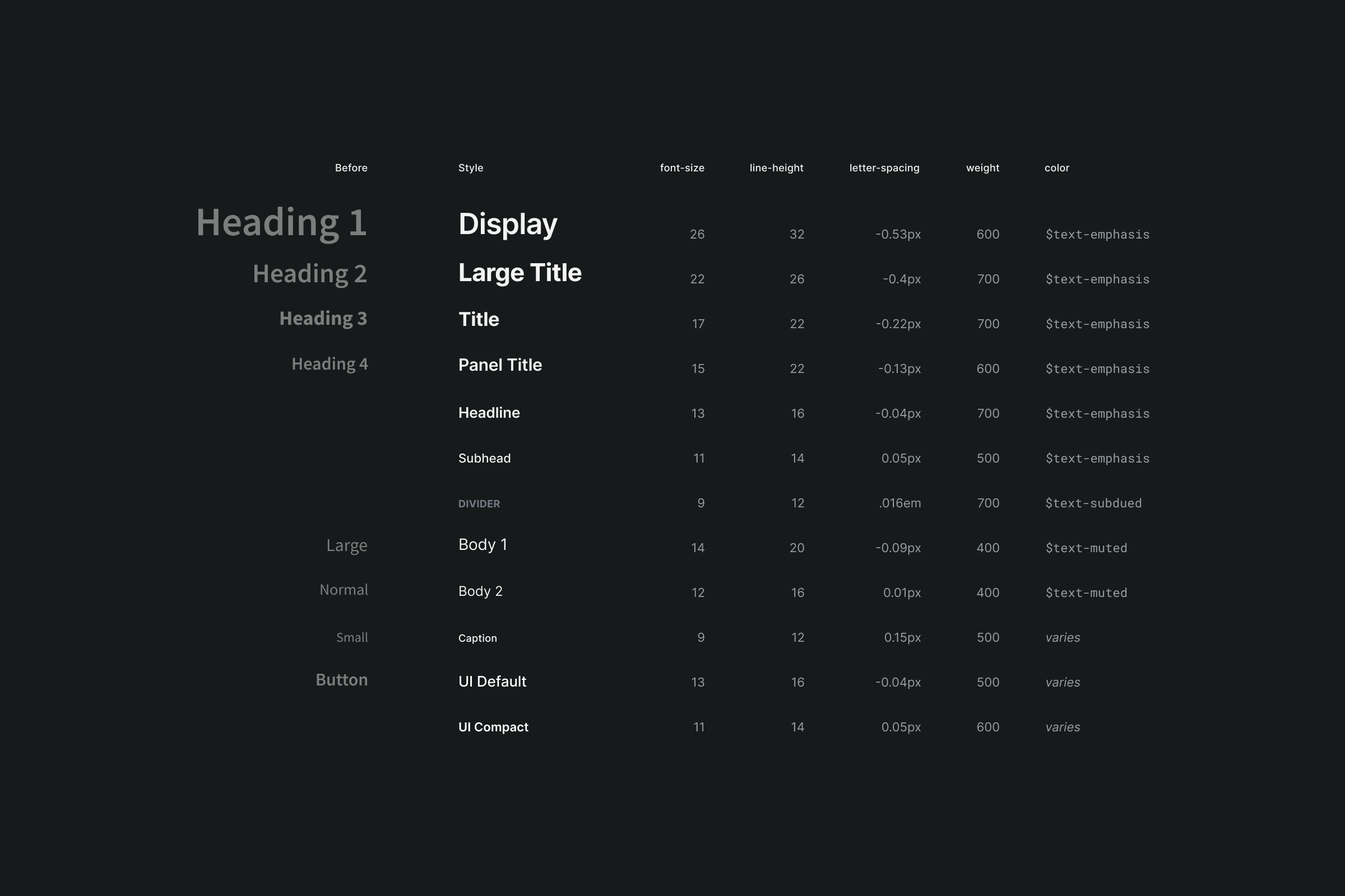 New type scale, with variable names shifted from a web-based hierarchy to a more semantic convention